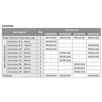 Kit Contents for all available kits
