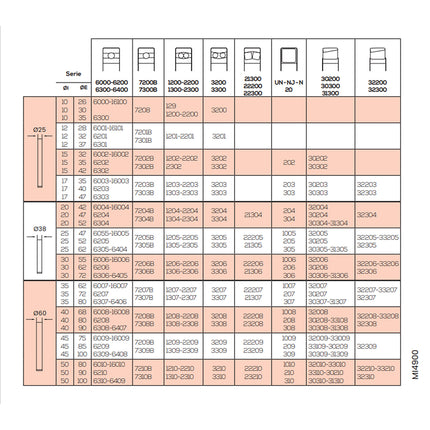 09663370 - O Ring for Bearing Installation Kit | Int Dia 35 | Ext Dia 72